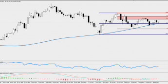 Wykres jednodniowy GBP/JPY; Źródło: TMS Trader