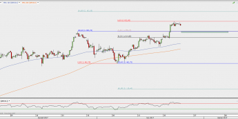 CFD contract for DAX; source: TMS Direct
