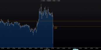 Wykres tickowy GBP/USD; Źródło: Bloomberg