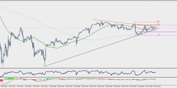 Wykres godzinowy CFD na kontrakt futures na indeks S&P 500; Źródło: TMS Connect