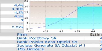Źródło: Bloomberg