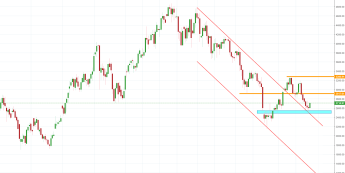 Notowania instrumentu ETHUSD, interwał: D1, źródło: TMS Brokers