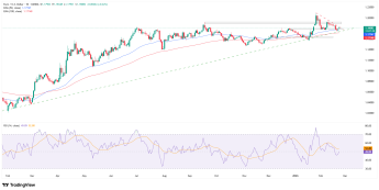 Czy EURUSD obroni linię trendu wzrostowego?