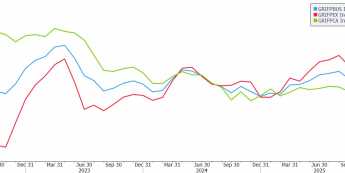 Ifo: Nastroje w niemieckim biznesie najwyżej od pół roku