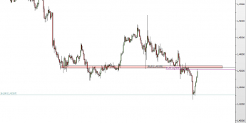 Wykres godzinowy kursu EUR/NZD <span> Źródło: TMS Direct <span>