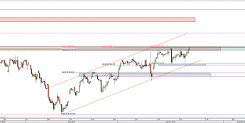 Wykres 4-godzinowy CFD na DAX <span> Źródło: TMS Direct <span>
