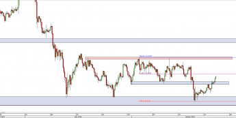 Wykres 4-godzinowy kursu USD/JPY <span> Źródło: TMS Direct <span>