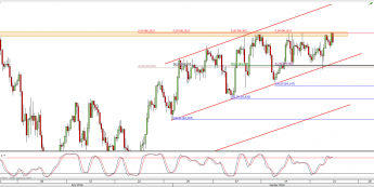 Wykres 4-godzinowy kursu CAD/JPY <span> Źródło: TMS Direct <span>