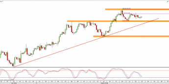 Wykres 4-godzinowy CFD na ropę WTI <span> Źródło: TMS Direct <span>
