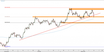 Wykres 4-godzinowy kursu XPT/USD <span> Źródło: TMS Direct <span>