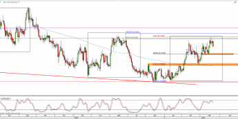 Wykres dzienny kursu XAG/USD <span> Źródło: TMS Direct <span>