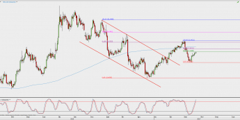Wykres dzienny kursu XAG/USD; Źródło: TMS Direct