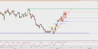 Wykres 4-godzinowy GBP/USD; Źródło: TMS Direct