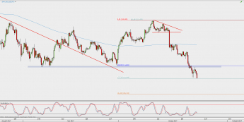 Wykres 4-godzinowy USD/JPY; Źródło: TMS Direct