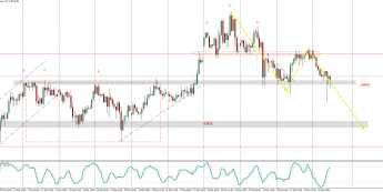 DAX: indeks ponownie na technicznym wsparciu