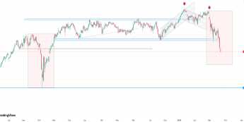 Europejskie giełdy pod presją – najgorszy miesiąc od pandemii