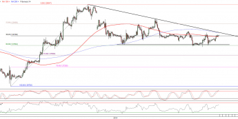 Wykres godzinowy kursu EUR/USD <span>Źródło:TMS Direct<span>