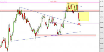 Wykres 4-godzinowy kursu NZD/USD <span> Źródło: TMS Direct <span>