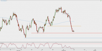 Wykres 4-godzinowy NZD/USD; Źródło: TMS Direct