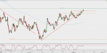 Wykres 4-godzinowy USD/JPY; Źródło: TMS Direct