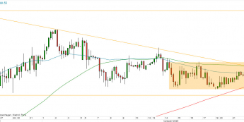 EUR/PLN - wykres 4H; Źródło: TMSDirect
