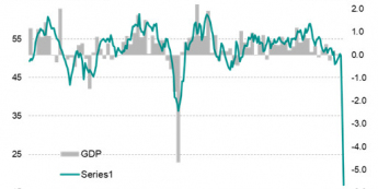 Niemcy: niechlubny rekord indeksów PMI