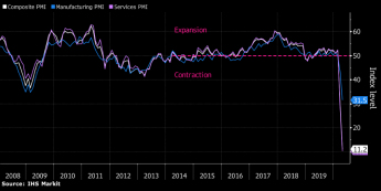 Indeksy PMI dla Francji. Źródło: Bloomberg, MarkIt