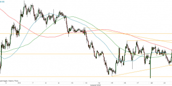 USD/JPY - wykres 1H; Źródło: TMSDirect