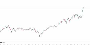 Indeks Philadelphia Semiconductor, dane dzienne, źródło: Tradingview Hossa na półprzewodnikach napędzana przez AI, rekordowa seria wzrostów