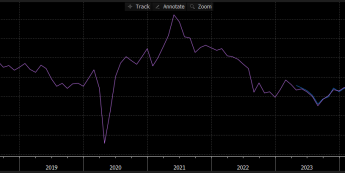 Wykres przemysłowego indeksu PMI z Wielkiej Brytanii, źródło: Bloomberg
