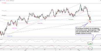 Wykres dzienny kursu NZD/USD <span>Źródło:TMS Direct<span>