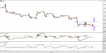 Wykres godzinowy kursu EUR/GBP <span> Źródło: TMS Direct <span>