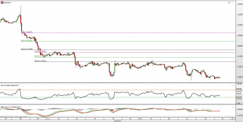 Wykres godzinowy kursu EUR/USD <span> Źródło: TMS Direct <span>