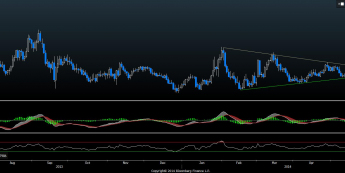 Wykres dzienny kursu EUR/PLN <span> Źródło: Bloomberg <span>