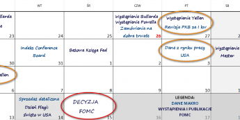 Kalendarz najważniejszych wydarzeń 