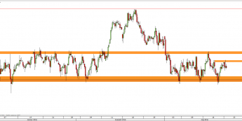 Wykres 4-godzinowy CFD na FTSE 100 <span> Źródło: TMS Direct <span>