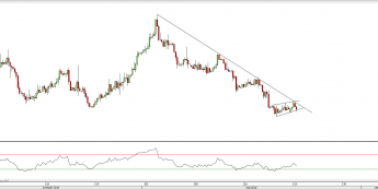 Wykres godzinowy EUR/USD<span>Źródło: TMS Direct<span>