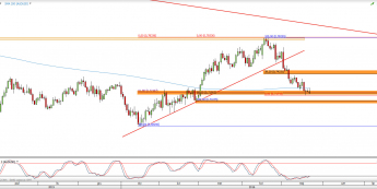 Wykres dzienny kursu AUD/USD <span> Źródło: TMS Direct <span>