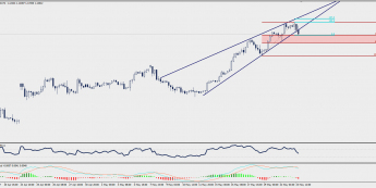 Wykres czterogodzinowy EUR/USD; Źródło: TMS Trader