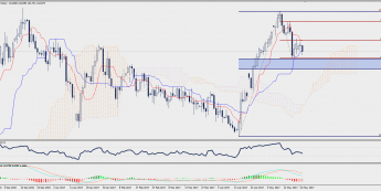 Wykres dzienny GBP/JPY; Źródło: TMS Trader