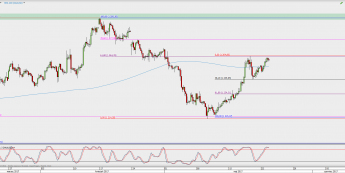 Wykres 4-godzinowy XAU/USD; Źródło: TMS Direct