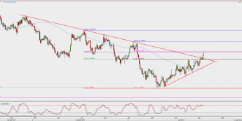 Wykres 4-godzinowy AUD/USD; Źródło: TMS Direct