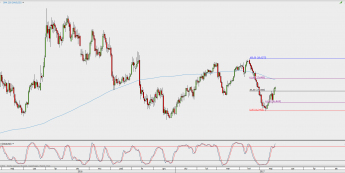 Wykres dzienny kursu XAG/USD; Źródło: TMS Direct