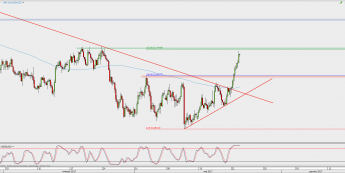 Wykres 4-godzinowy NZD/USD; Źródło: TMS Direct