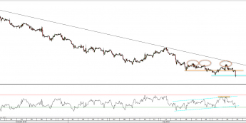 EUR/USD: rozpaczliwa obrona wsparcia
