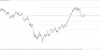 USD/CHF – głębsza korekta