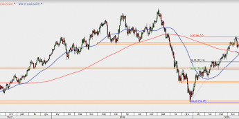 OILUScont - wykres 1D; Źródło: TMS Direct