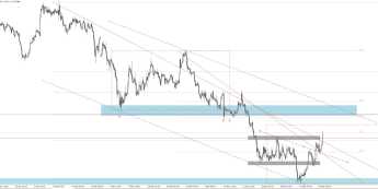 Euro mocniejsze po Ifo