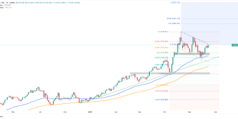 Złoto: Czy 3870 USD jest realne?