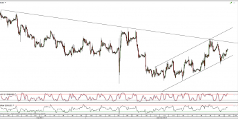 Wykres godzinowy kursu EUR/USD <span>Źródło:TMS Direct<span>
